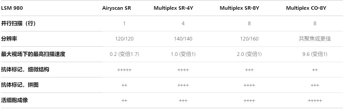 安庆蔡司共聚焦显微镜